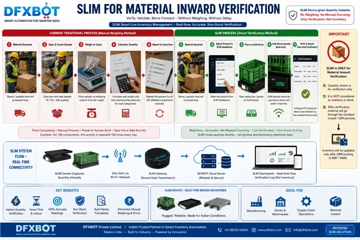 Illustration of receipt verification using a SLIM platform